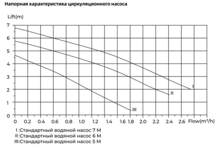 Котёл электрический настенный Mizudo EB M12EHT 12 кВт, 380 В OPT WF MZEB1214ETO — фото