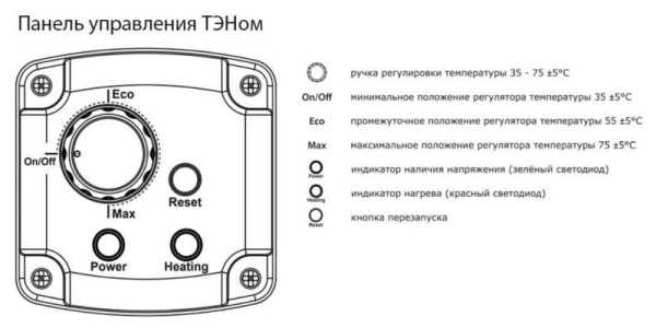 ТЭН муфтовый Termica ESH 11/2" 230В универсальное расположение — фото
