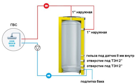 Ёмкость буферная S-Tank SS Electro — фото